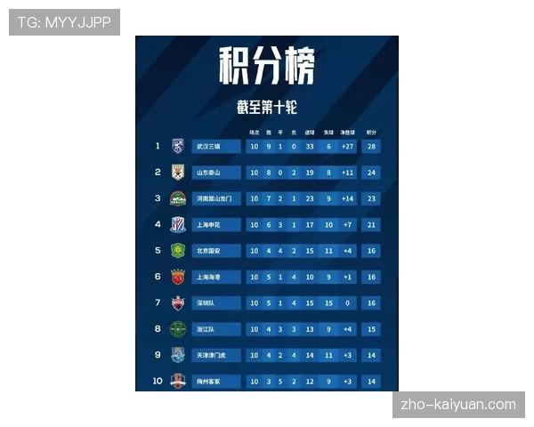 阿洛伊西防守体系构建优先级 蓉城后防线零封比进球更受重视